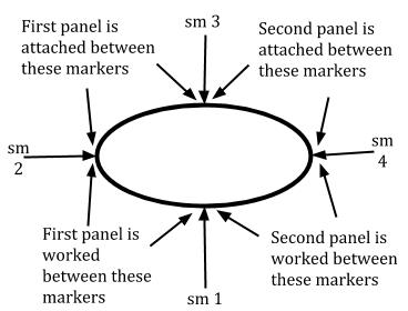 Panel attachment